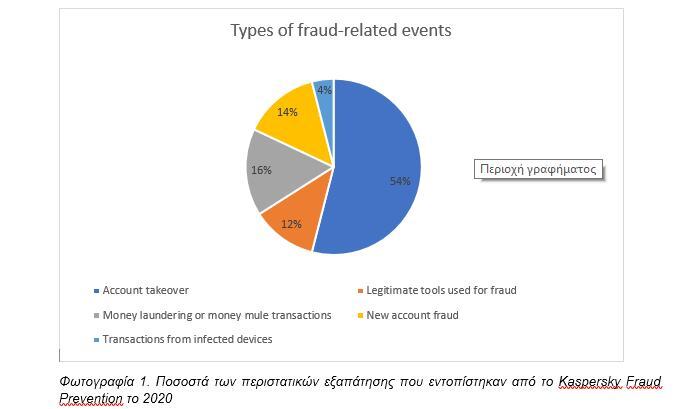 kaspersky-fraud-prevention.jpg?mtime=20210211124041#asset:244790