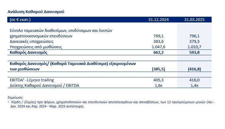 katharos-daneismos-AEGEAN-1o-trimino-2025.jpg?mtime=20250528134941#asset:548522