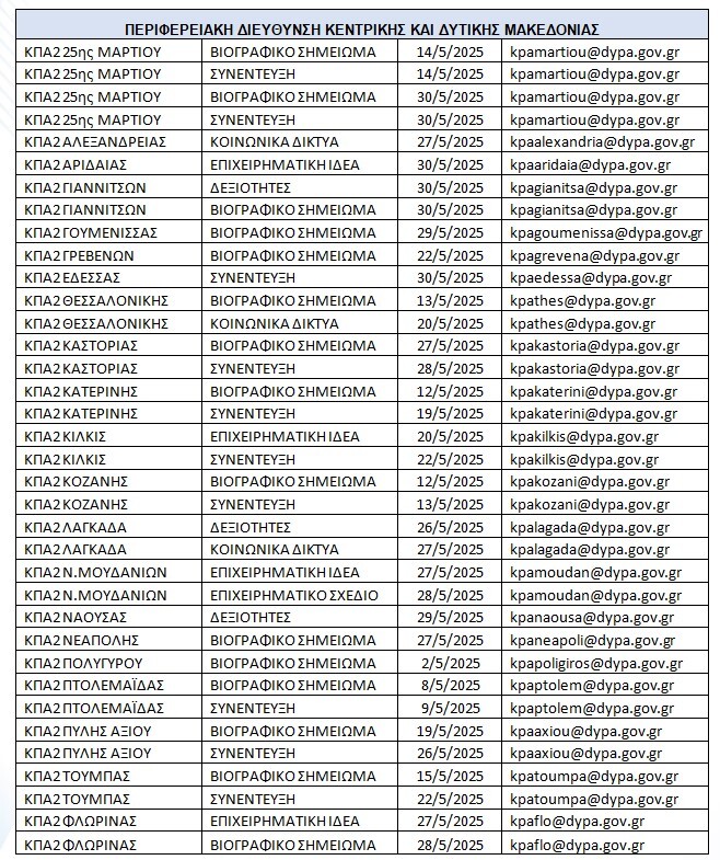 kentriki-dytiki-makedonia-pinakas-2.jpg?mtime=20250429124455#asset:542360