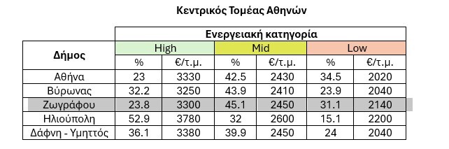kentrikos-tomeas-Athinon-pinakas-energeia.jpg?mtime=20250613130100#asset:551576