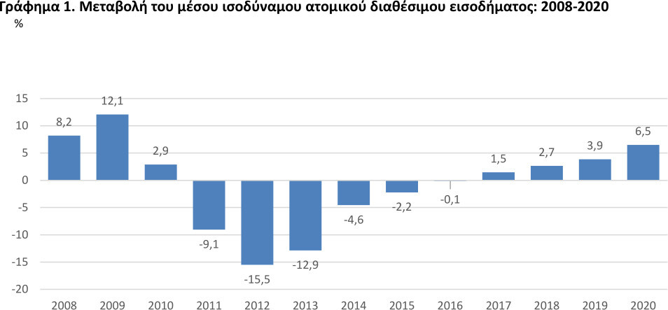 kindynos_ftoxias_2020.jpg?mtime=20210622153809#asset:277257