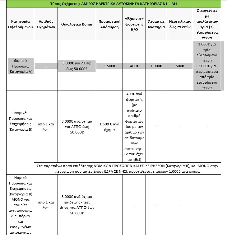 kinoumai-hlektrika-3.jpg?mtime=20250804171648#asset:560760