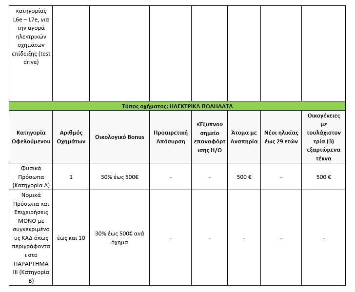 kinoumai-hlektrika-3_250804_171838.jpg?mtime=20250804171838#asset:560763
