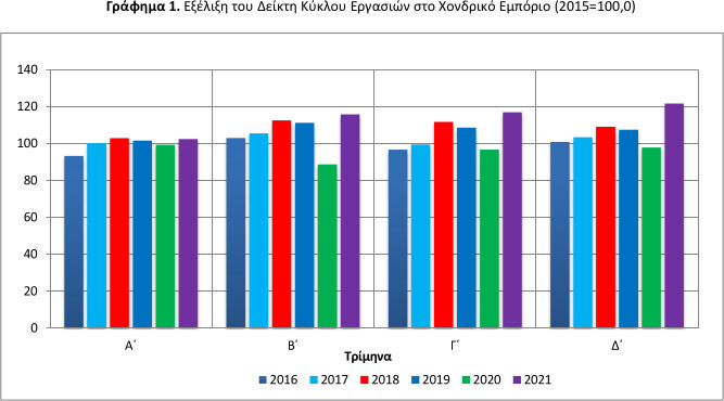 kyklos_ergasion_xondremporio_d3min_2021.jpg?mtime=20220224132017#asset:331003