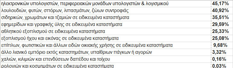 lianemporio-megalyteri_anodos.jpg?mtime=20220223154605#asset:330755