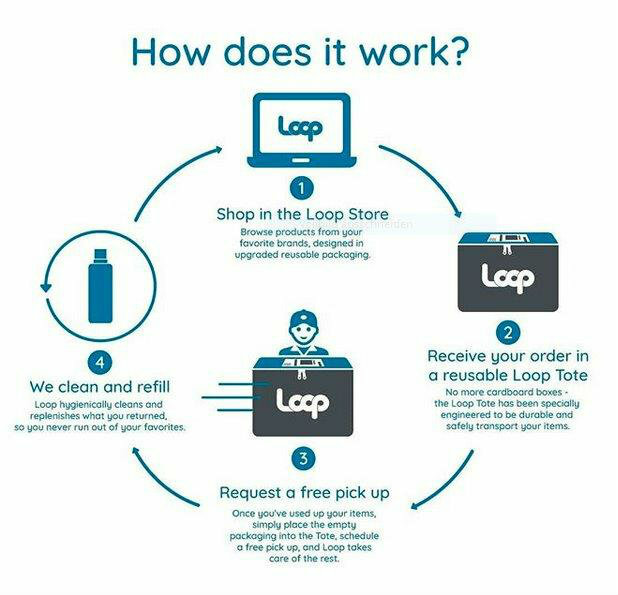 loop_how-does-it-work.jpg?mtime=20190304122423#asset:116239