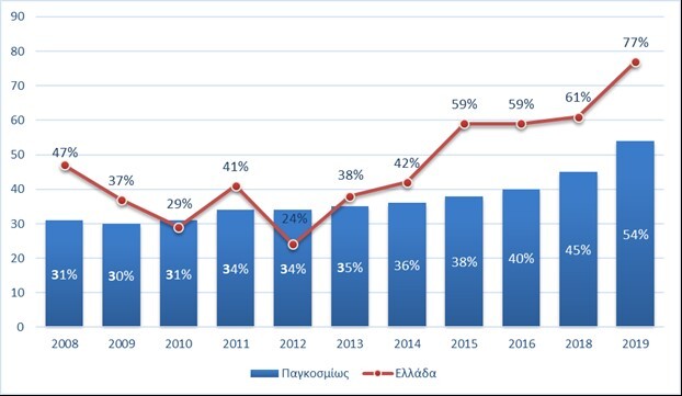 manpower-ereva-elleipsis-talentou-ian2020.jpg?mtime=20200129120937#asset:163809
