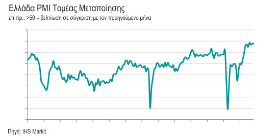 markit_pmi_1.jpg?mtime=20211201123553#asset:313667