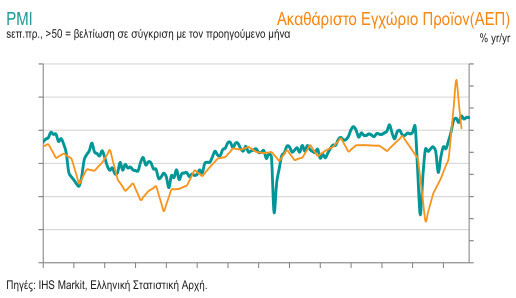 markit_pmi_2.jpg?mtime=20211201123606#asset:313668