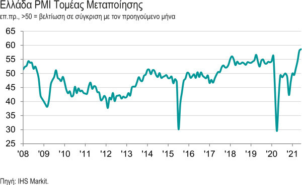 markit_pmi_jun21_a.jpg?mtime=20210701115331#asset:279633