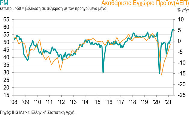 markit_pmi_jun21_b.jpg?mtime=20210701115350#asset:279634