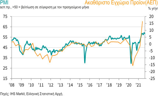 markit_pmi_sept21_b.jpg?mtime=20211001120356#asset:299975