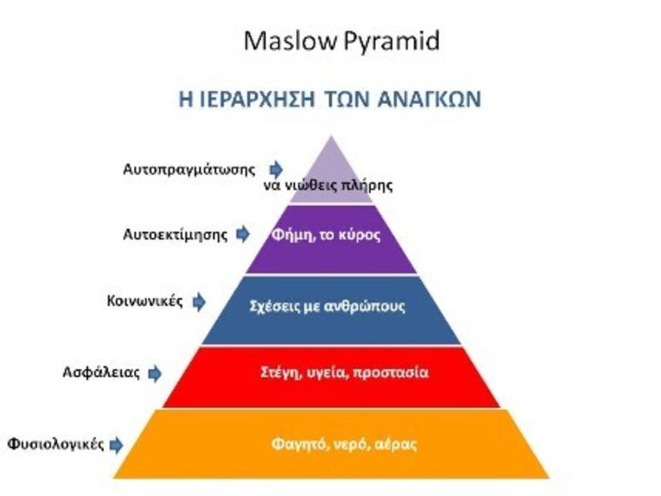 maslow_pyramid.jpg?mtime=20200509171321#asset:183313