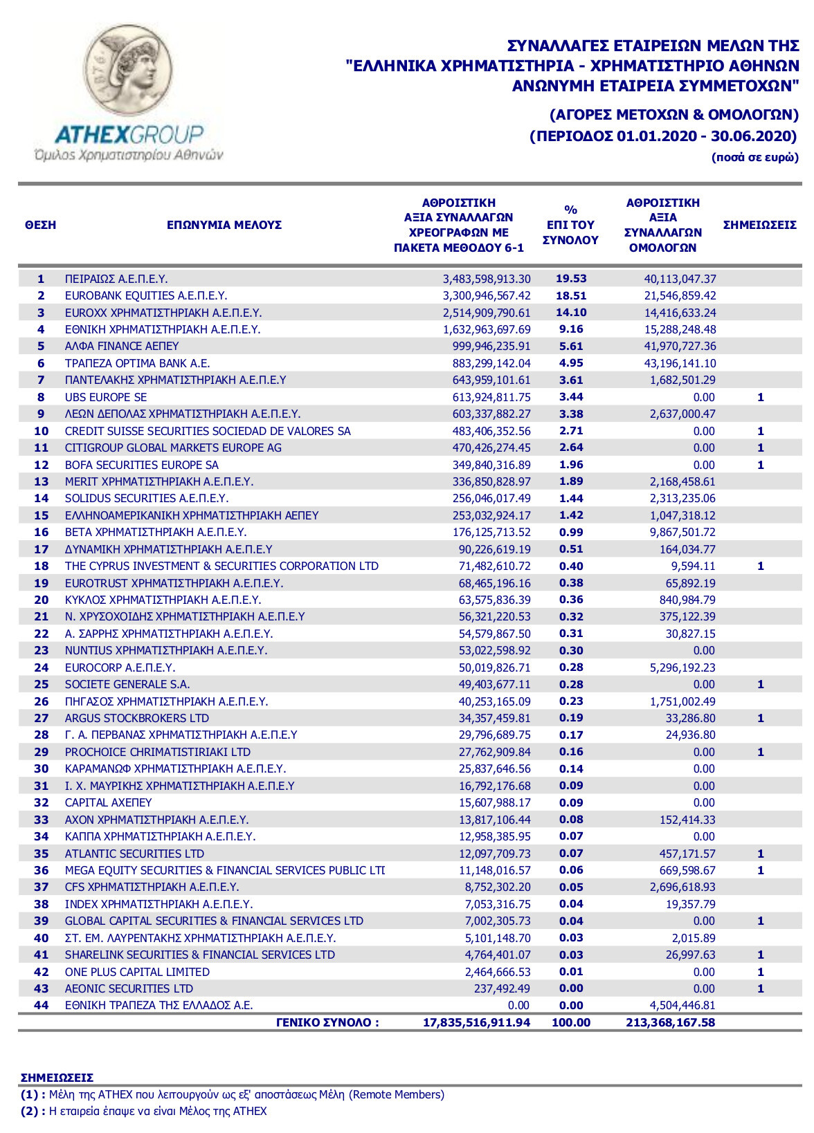 meridia_agoras010120-300620.jpg?mtime=20200706134229#asset:195741