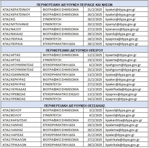 niswn-peiraia-ipirou-thessallias.jpg?mtime=20250130103733#asset:525227
