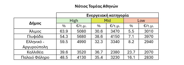 notios-tomeas-Athina-pinakas.jpg?mtime=20250613130925#asset:551584