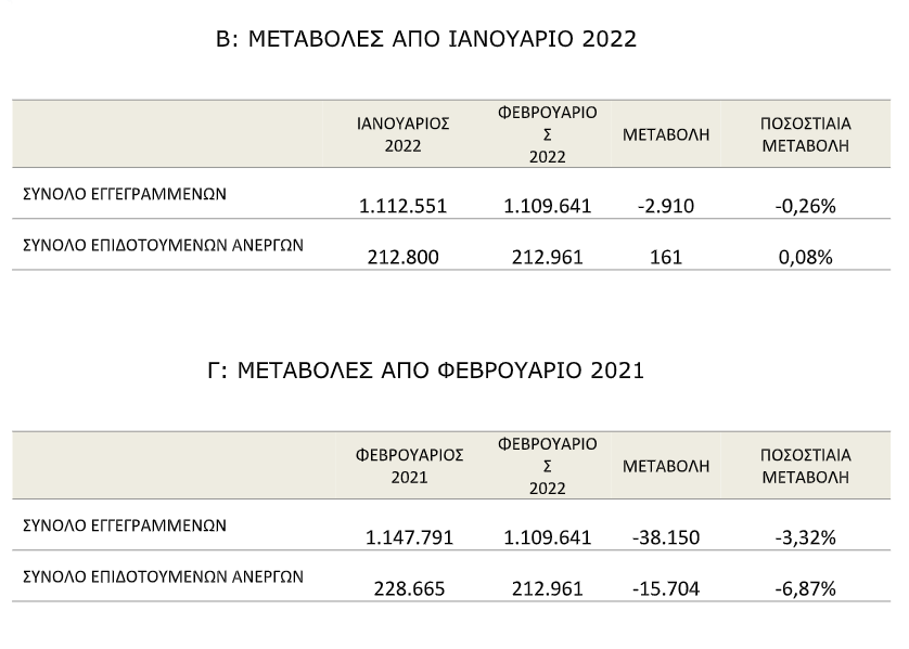 oaed_fevrouarios_2022.png?mtime=20220318172114#asset:335886