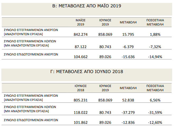 oaed_iounios2019.png?mtime=20190719122036#asset:134121