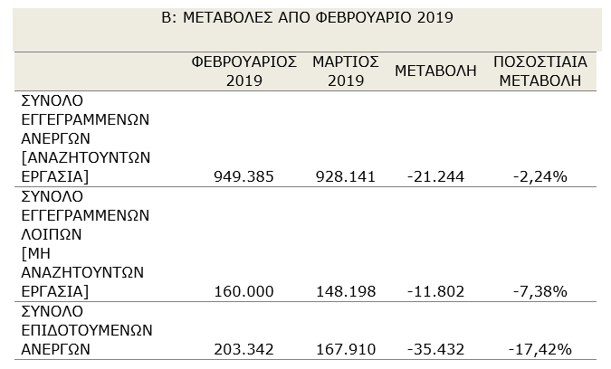oaed_martios19.png?mtime=20190422111557#asset:122656