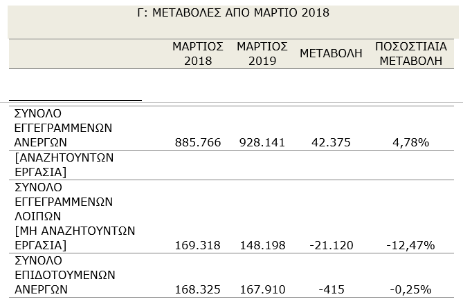 oaed_martios19_2.png?mtime=20190422111610#asset:122657