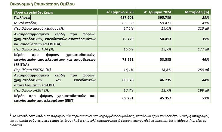 oikonomiki-episkopisi-1o-trimino-2025-Cenergy-Holdings.jpg?mtime=20250528144203#asset:548575