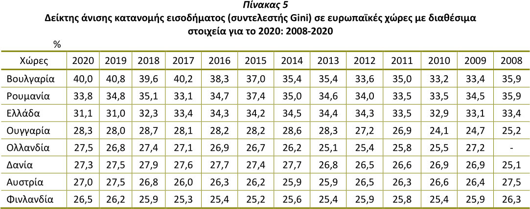 oikonomiki_anisotita_2020.jpg?mtime=20210622154116#asset:277262