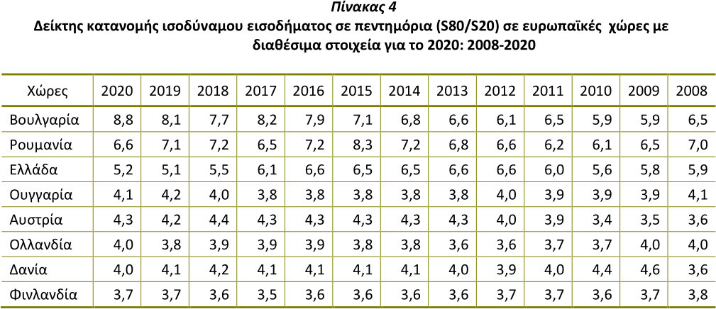 oikonomiki_anisotita_2021_4.jpg?mtime=20210622155209#asset:277269