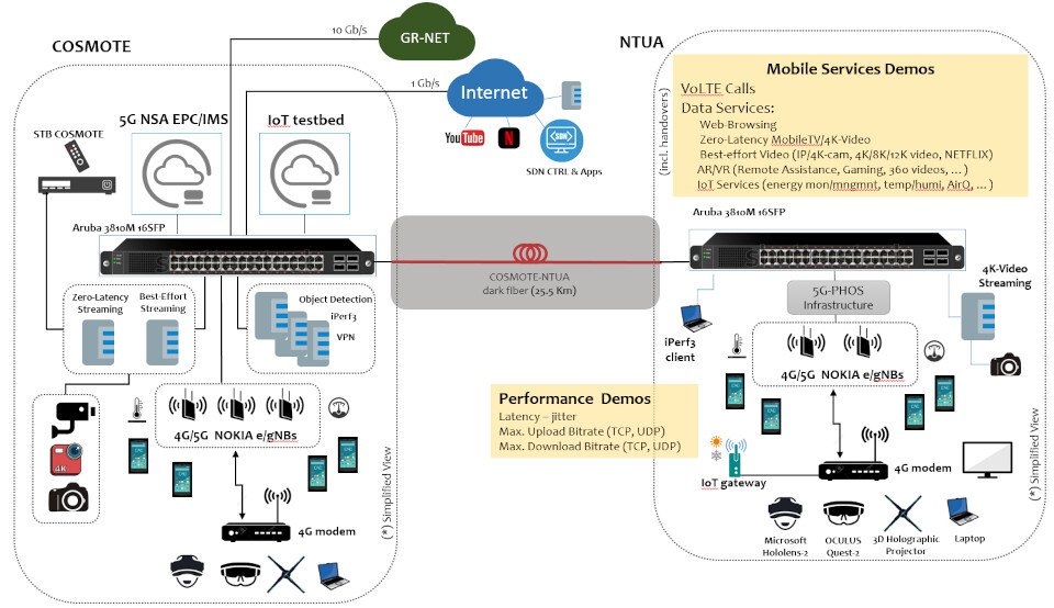 ote_5g_demo_layout.jpg?mtime=20211210121112#asset:316028