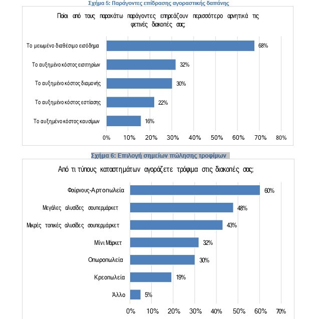 paragontes-epidrasis-agorastikis-dapanis.jpg?mtime=20250618114112#asset:552443
