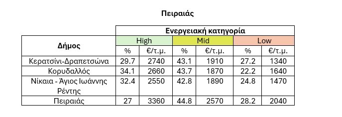 peiraias-energeia-pinakas.jpg?mtime=20250613131043#asset:551590