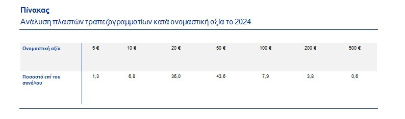 pinakas-analisi-plastwvn-trapezogrmmateiwn.jpg?mtime=20250221124353#asset:530007