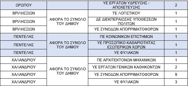 piropliktoi-Dimoi-DYPA-2_250627_161410.jpg?mtime=20250627161410#asset:554702