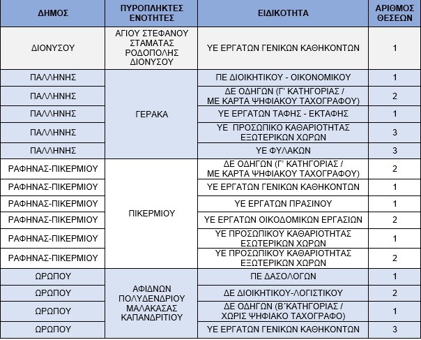 piropliktoi-Dimoi-DYPA_250627_161411.jpg?mtime=20250627161410#asset:554703