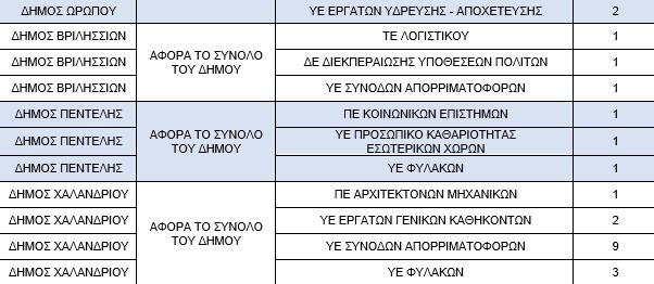 piropliktoi-dhmoi-DYPA-2025.jpg?mtime=20250707130312#asset:556257