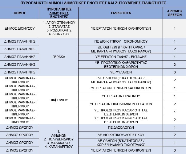 piropliktoi-dimoi-DYPA-2025.jpg?mtime=20250707130244#asset:556256