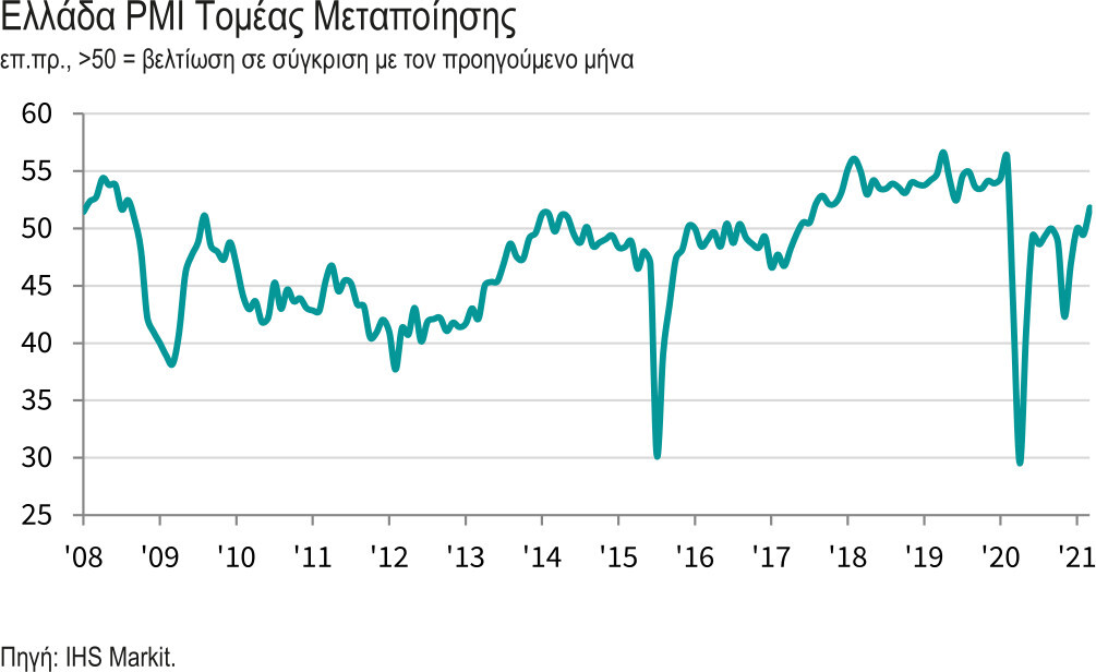 pmi_apr21_1.jpg?mtime=20210401115306#asset:256962