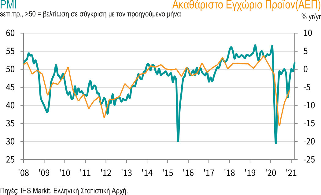 pmi_apr21_2.jpg?mtime=20210401115323#asset:256963