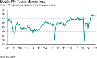 pmi_jan22_1.jpg?mtime=20220201112412#asset:325880