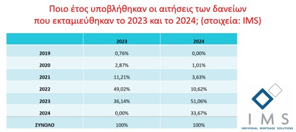 pote_ypovallontai_kai_pote_ektamieyontai_ta_stegastika_daneia_2023_-_2024.jpg?mtime=20241224163647#asset:519812