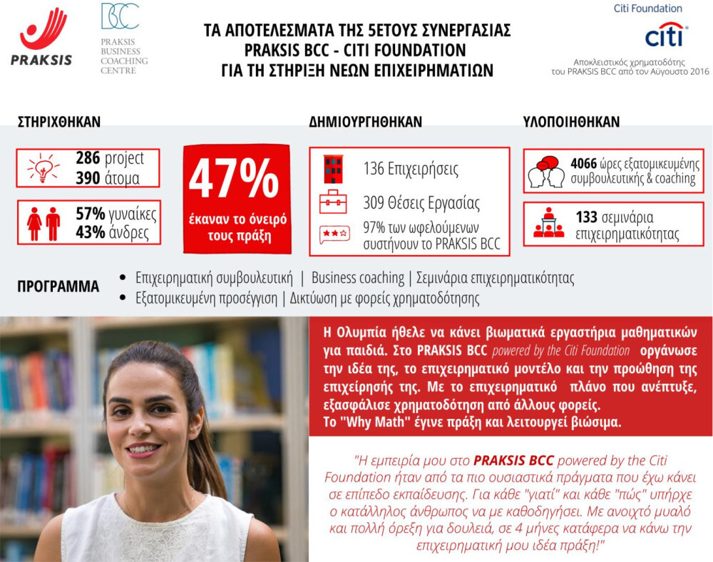 praxis_citi.jpg?mtime=20210211165859#asset:244941