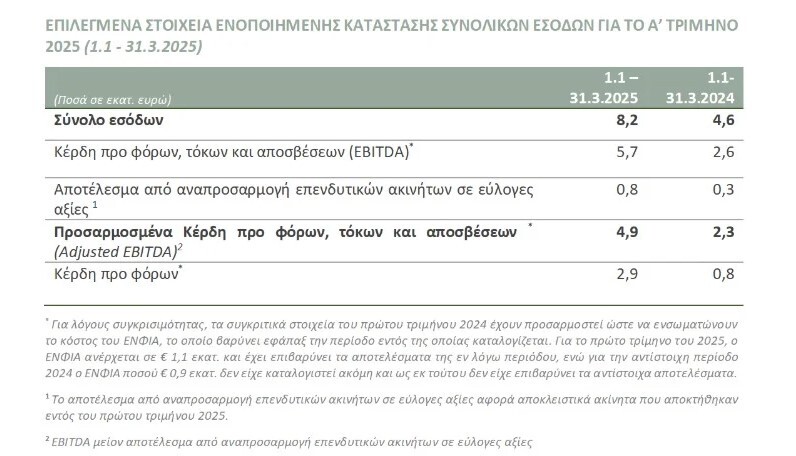 premia-properties-enopoihmena-esoda.jpg?mtime=20250523170655#asset:547663