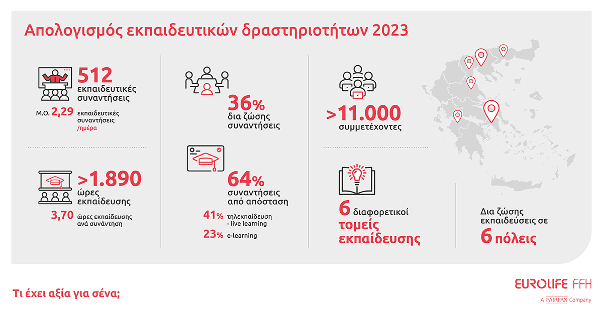 pressreleaseeurolifeffhtraining-overall-2023-1200x628.png?mtime=20240301132202#asset:464802