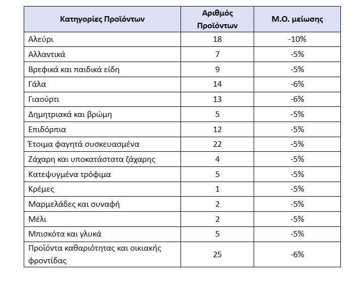 proionta.PNG?mtime=20231025150958#asset:441840