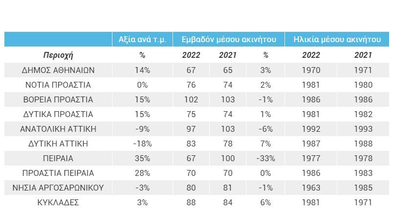 remax_attiki.jpg?mtime=20220728115921#asset:364203