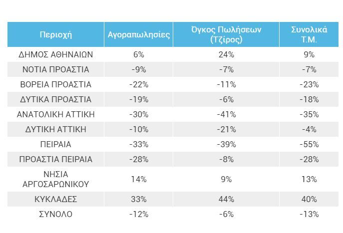 remax_synoliko.jpg?mtime=20220728115747#asset:364201