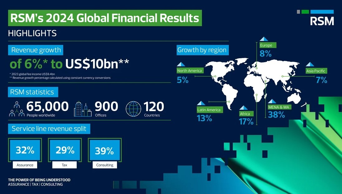 rsm-oikonomika-apotelesmata.jpg?mtime=20250226114008#asset:530871