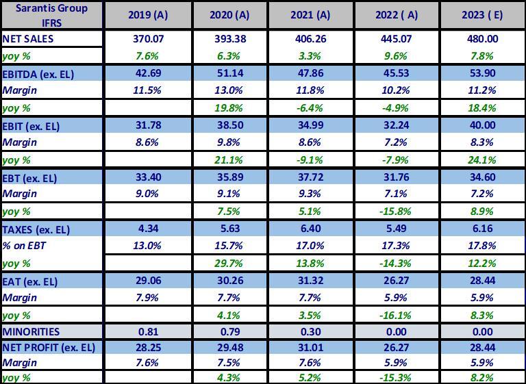 sarantis2022.jpg?mtime=20230411163608#asset:409476