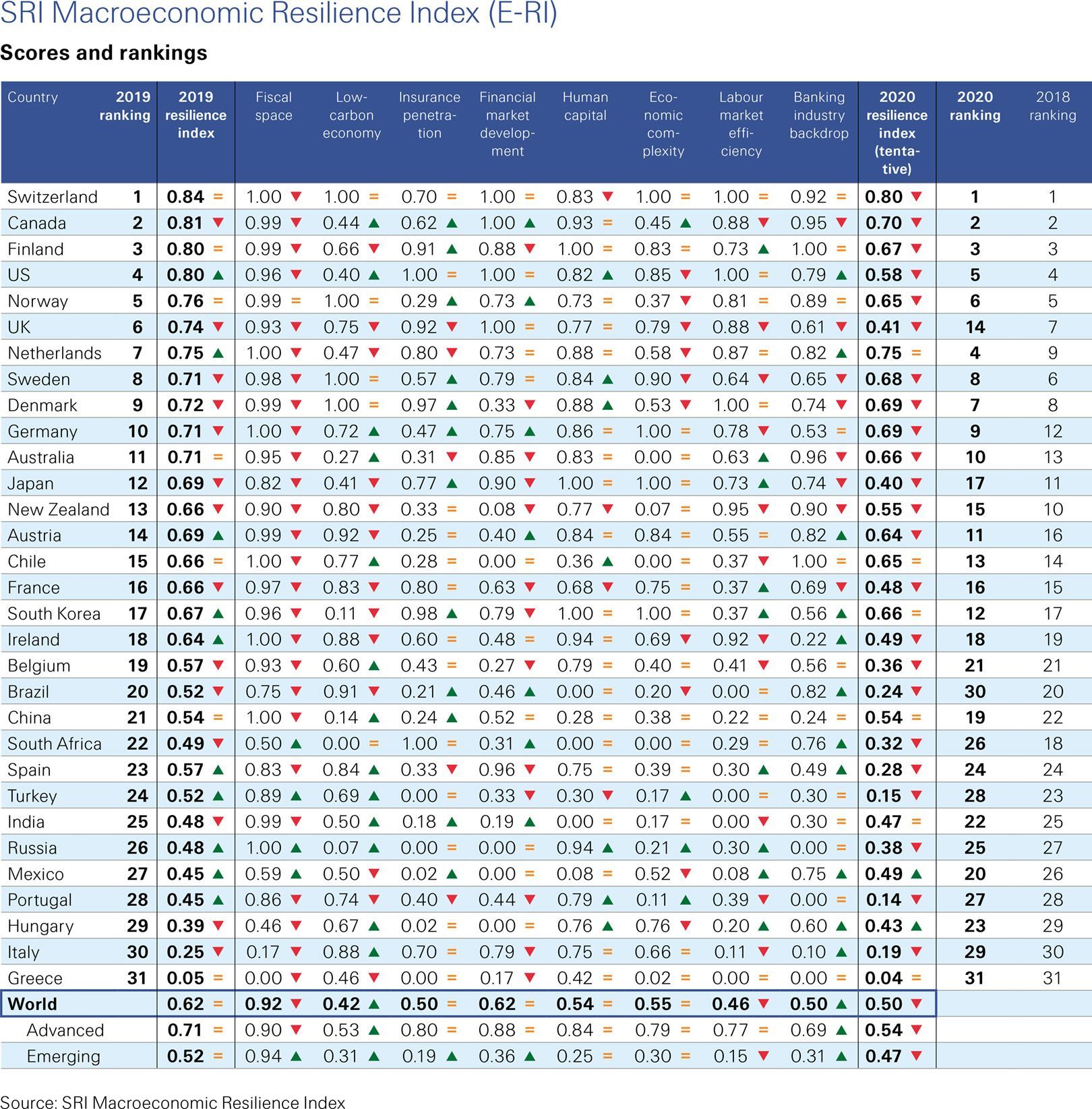 sigma-resilience-index-update-table-1-complete.jpg?mtime=20200914154131#asset:208792