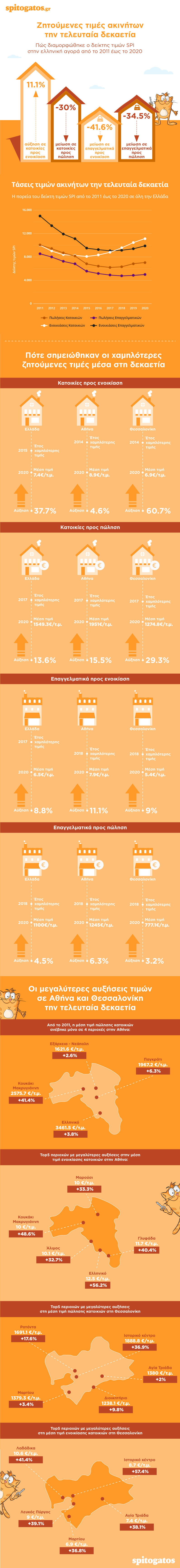 spitogatos-infographic-090321.jpg?mtime=20210309132440#asset:251483