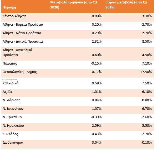 spitogatos_q2_2020-1.jpg?mtime=20200721123005#asset:199016